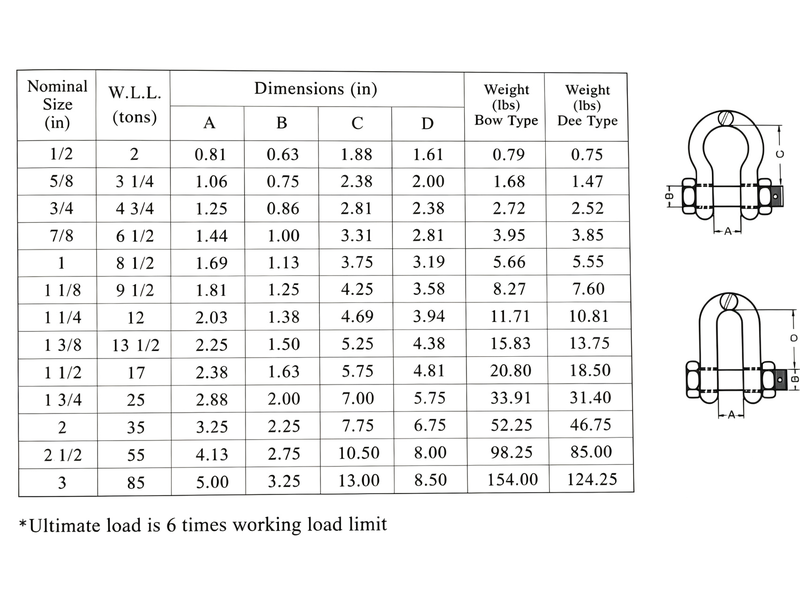shackle_spec_800x600.png